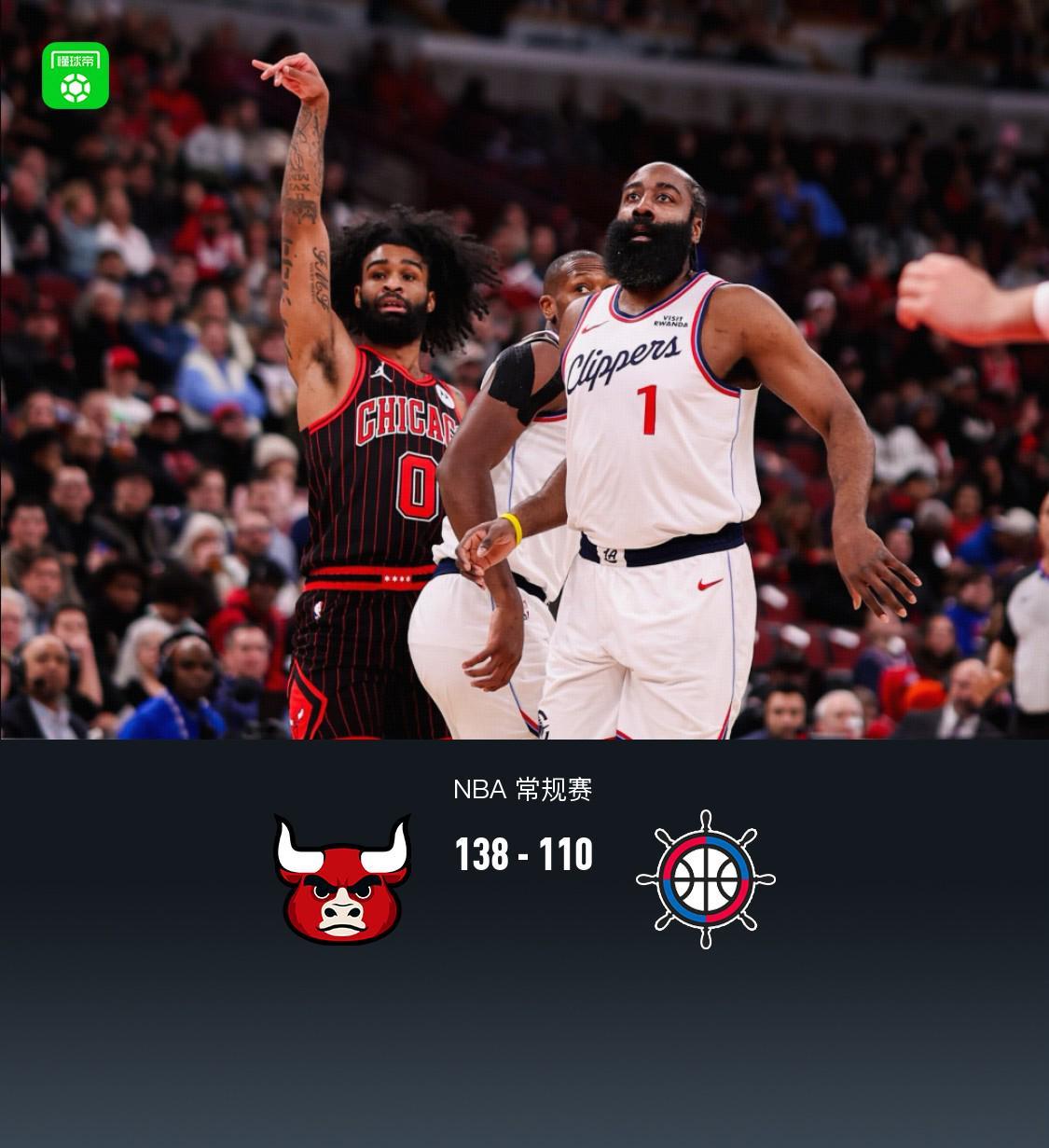 彩经网-快船110-138不敌公牛结束6连胜,科比-怀特27分,哈登25中9